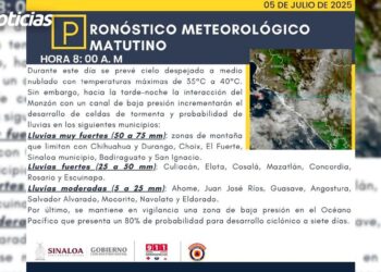 Pronóstico climático para Mazatlán refleja cielo nublado con temperaturas de 35 a 40 grados centígrados