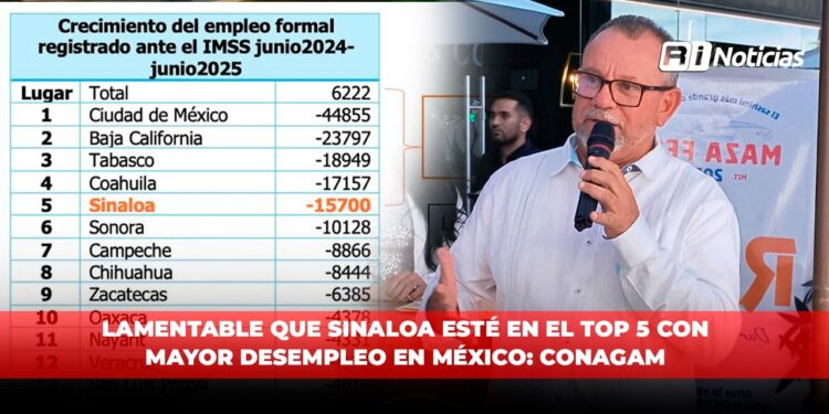 Lamentable que Sinaloa esté en el Top 5 con mayor desempleo en México: CONAGAM