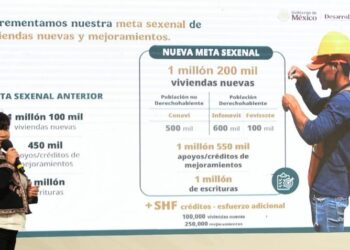 Sheinbaum aumenta a un millón 200 mil la meta sexenal de construcción de viviendas