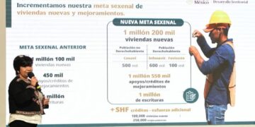 Sheinbaum aumenta a un millón 200 mil la meta sexenal de construcción de viviendas