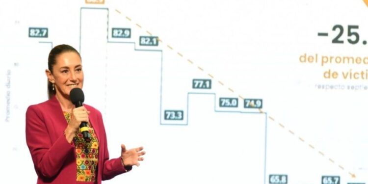 Claudia Sheinbaum asegura que CDMX es más seguro que Washington