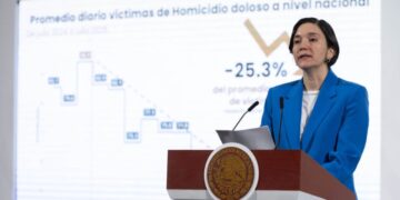 SESNSP: Homicidio doloso bajó 25.3% en promedio diario de septiembre 2024 a julio 2025 en México
