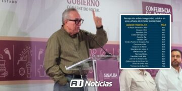 Gobernador de Sinaloa expone preocupación por resultados del INEGI
