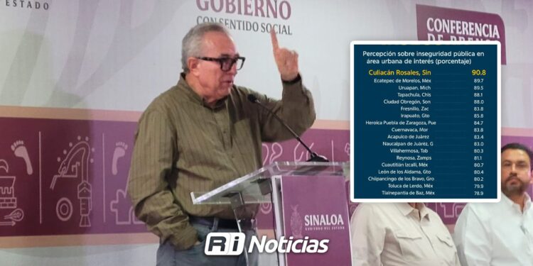 Gobernador de Sinaloa expone preocupación por resultados del INEGI