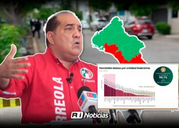 PRI Mazatlán acusa al Gobierno Federal de mentir sobre disminución de homicidios