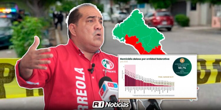 PRI Mazatlán acusa al Gobierno Federal de mentir sobre disminución de homicidios