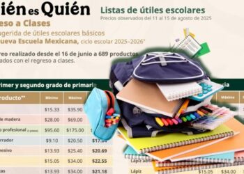 Regreso a clases: LISTA sugerida de útiles escolares para el ciclo escolar 2025 – 2026, según Profeco
