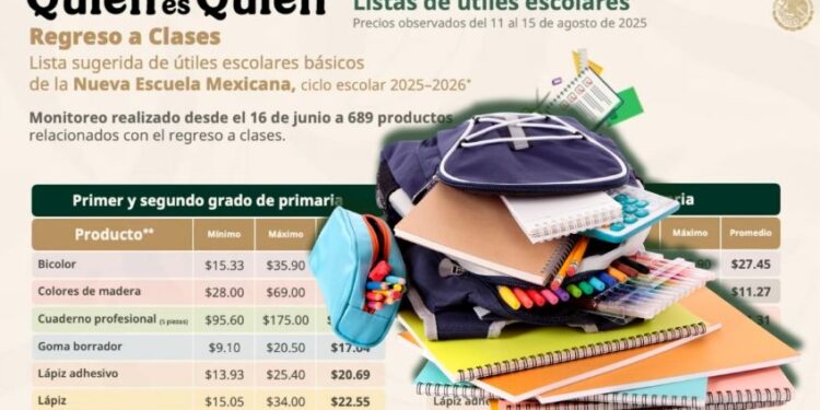 Regreso a clases: LISTA sugerida de útiles escolares para el ciclo escolar 2025 – 2026, según Profeco