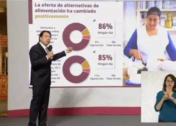 SEP alerta: sobrepeso y obesidad afectan a 37% de escolares