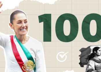 A un año de ganar la presidencia, Sheinbaum reporta 26 de 100 compromisos cumplidos
