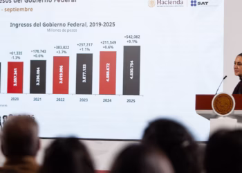 Desmiente Claudia Sheinbaum daño al erario de 600 mmdp por huachicol fiscal