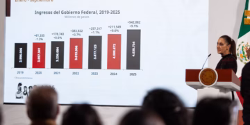 Desmiente Claudia Sheinbaum daño al erario de 600 mmdp por huachicol fiscal