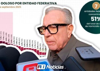 “No basta con que bajen los homicidios, hay que combatirlos”: Rocha Moya