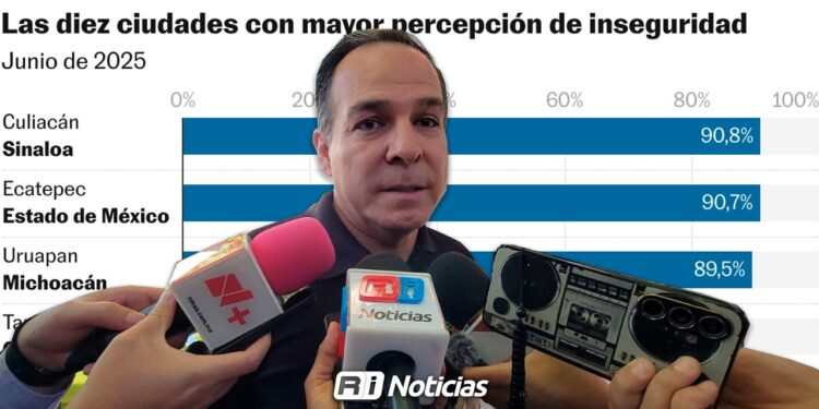 Culiacán lidera por tercera vez lista de ciudades más inseguras: Miguel Calderón