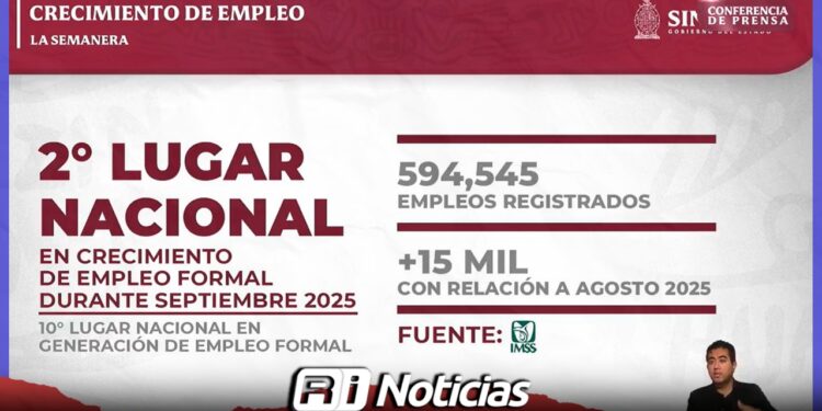 Sinaloa, segundo lugar nacional en crecimiento de empleo en septiembre: Gobernador