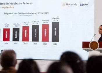 Muestran resultados de la recaudación fiscal de 2025: “cifras históricas”, dice Sheinbaum