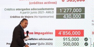 Infonavit modifica los REQUISITOS para obtener una VIVIENDA