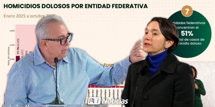 El espejo incompleto de la inseguridad en Sinaloa: Cuarto lugar en homicidios anual vs el tercer lugar en octubre