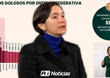 Sinaloa, el tercer estado con más homicidios dolosos en la cifra de octubre: SESNSP