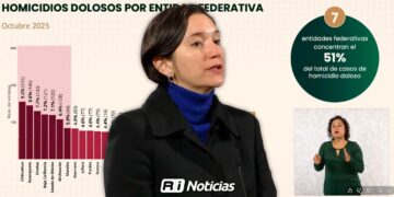 Sinaloa, el tercer estado con más homicidios dolosos en la cifra de octubre: SESNSP