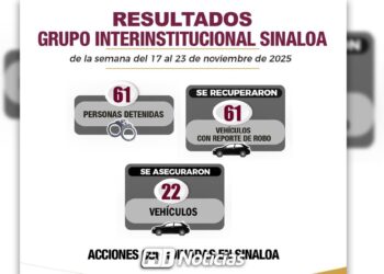 Autoridades detienen a 61 personas y decomisan armas, vehículos y más de 17 mil municiones en Sinaloa