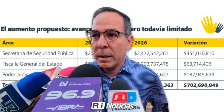 Está en manos del Congreso de Sinaloa fortalecer el presupuesto 2026 para Seguridad y Justicia: CESP