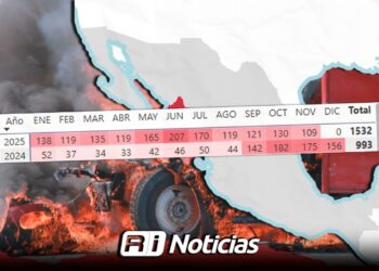 Sinaloa vive su año más violento: homicidios en 2025 aumentan un 54% respecto a 2024