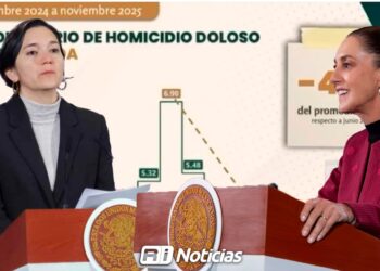 Sinaloa reduce 47% su promedio diario de homicidios entre junio y noviembre destaca Gobierno Federal