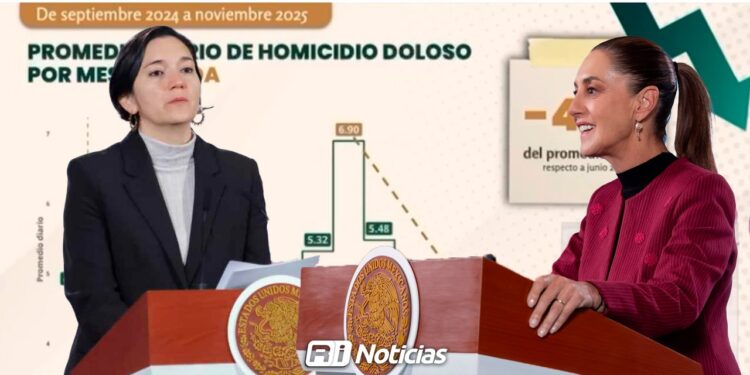 Sinaloa reduce 47% su promedio diario de homicidios entre junio y noviembre destaca Gobierno Federal