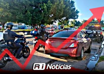 En 2025 se registran 2106 robos a locales en Sinaloa: un trienio de incremento sostenido en el sector comercial