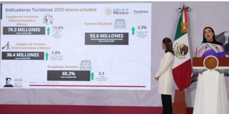 Ocupación hotelera en Mazatlán crece 14.4% en 2025: Josefina Rodríguez Zamora