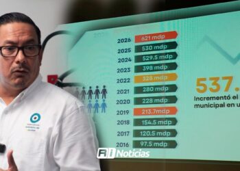 Mazatlán asigna 621 mdp a pensiones: riesgo de quiebra técnica para 2026