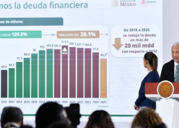 Sheinbaum destaca avances de Pemex durante 2025: “Se recuperó la empresa pública”