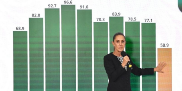Claudia Sheinbaum alista informe para ordenar y depurar el registro de personas desaparecidas