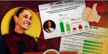 Mexicanos respaldan reforma electoral y aprueban trabajo de Sheinbaum: El País