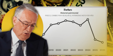 Salinas Pliego pierde 72.4% de su fortuna en 2 años; cae en lista de millonarios