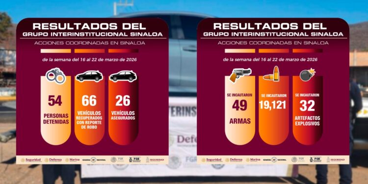 Recuperan 66 vehículos robados y detienen a 54 personas en operativos recientes en Sinaloa