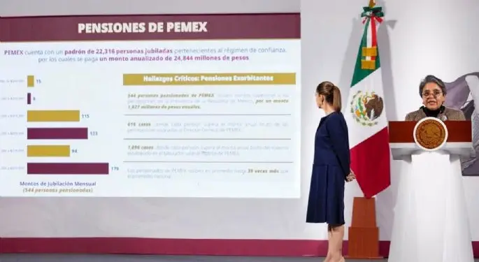 Jubilaciones de oro: éstos son los exfuncionarios que perderán pensiones de más de 1 millón de pesos
