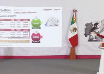 Finabien se posiciona como la mejor remesadora para envíos de dólares desde Estados Unidos