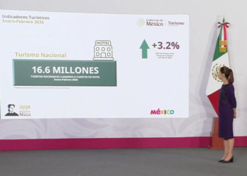 Turismo en México rompe récords en febrero de 2026