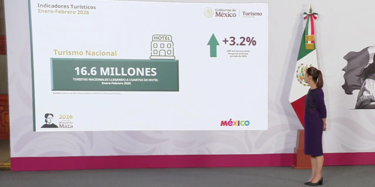Turismo en México rompe récords en febrero de 2026