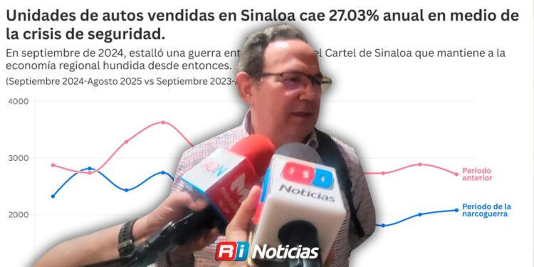 Caen ventas de autos en Culiacán un 50 %; Sinaloa está en el 20 lugar