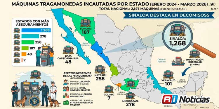 Sinaloa lidera decomisos de “maquinitas” con más de mil unidades incautadas