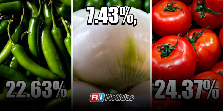 Jitomate, chile y cebolla lideran el alza en la canasta básica durante la primera quincena de abril en México