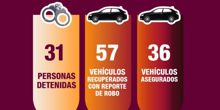 En la última semana, el Grupo Interinstitucional recuperó 57 vehículos y detuvo a 31 personas en Sinaloa