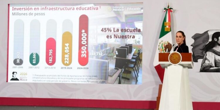 Gobierno de México proyecta inversión de 350 mil millones de pesos en infraestructura educativa