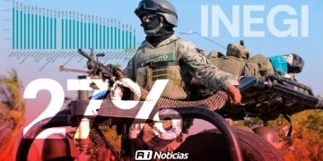 Solo 27% confía en autoridades de Sinaloa; INEGI exhibe corrupción y desgaste del gobierno