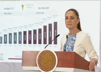 Sheinbaum afirma reducción de “pensiones doradas” a un promedio de 70 mil pesos mensuales