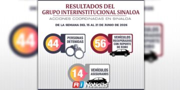 En la última semana en Sinaloa, 56 vehículos fueron recuperados, 44 personas detenidas y 54 armas aseguradas por el Grupo Interinstitucional
