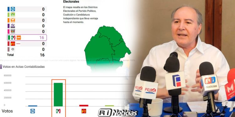 Resultados en Coahuila llevan al PAN a reflexionar estrategias rumbo al 2027: Eduardo Ortiz